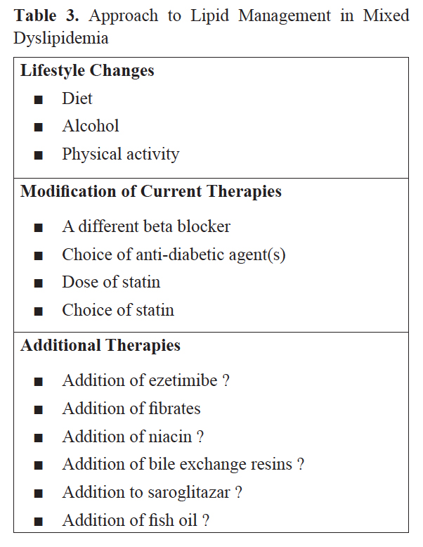 A Case of Mixed Dyslipidemia